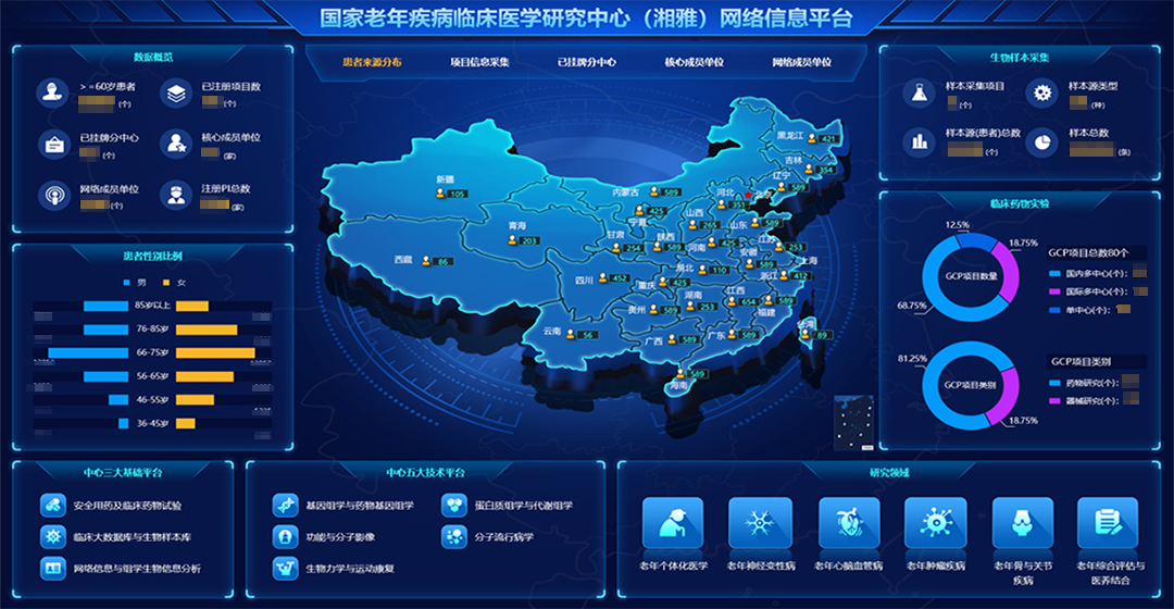电子病历报告应用,透视海量医疗数据的科研价值 - 科医云
